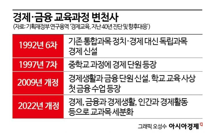 "물가 오르면 내 용돈은?"…경제교육, 어디까지 왔나[필수! 금융교육]⑤