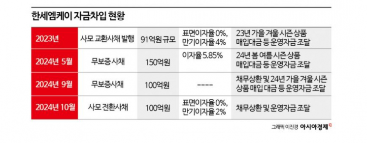 텅 빈 통장…한세 오너 막내딸의 '부채경영' [Why&Next]