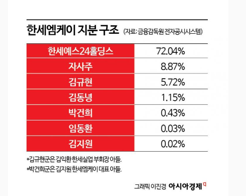 텅 빈 통장…한세 오너 막내딸의 '부채경영' [Why&Next]