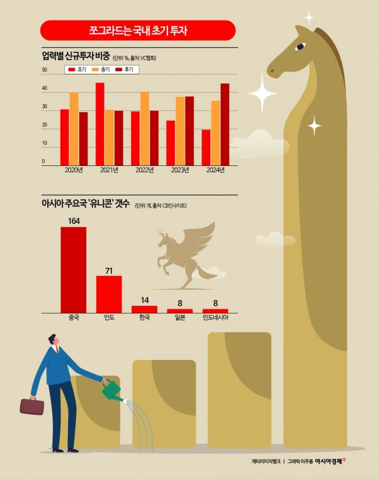 "한국에 투자할 스타트업 없다" 해외영토 넓히는 국내 VC 