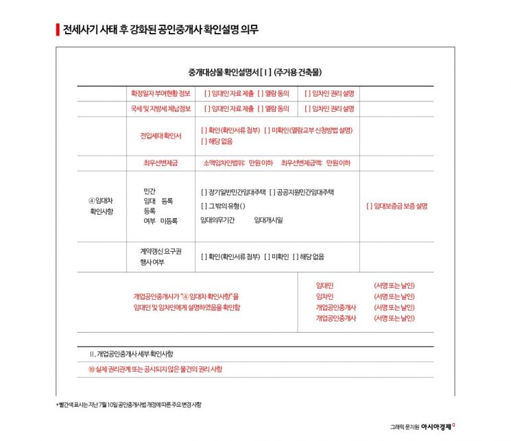 "법 어겨도 이득인 걸요"…또 청년들 눈 속인 부동산