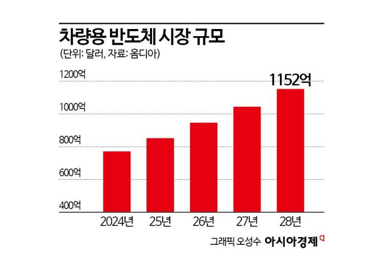 [칩톡]'겨울론' 캐즘' 넘는다, 전기차 반도체 전쟁