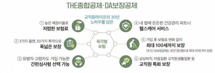 한국교직원공제회, 신기술 암 치료 및 간병 보장 상품 출시