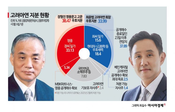 고려아연 분쟁 장기화‥MBK '기습주총' vs 고려아연 '시간끌기' 예상