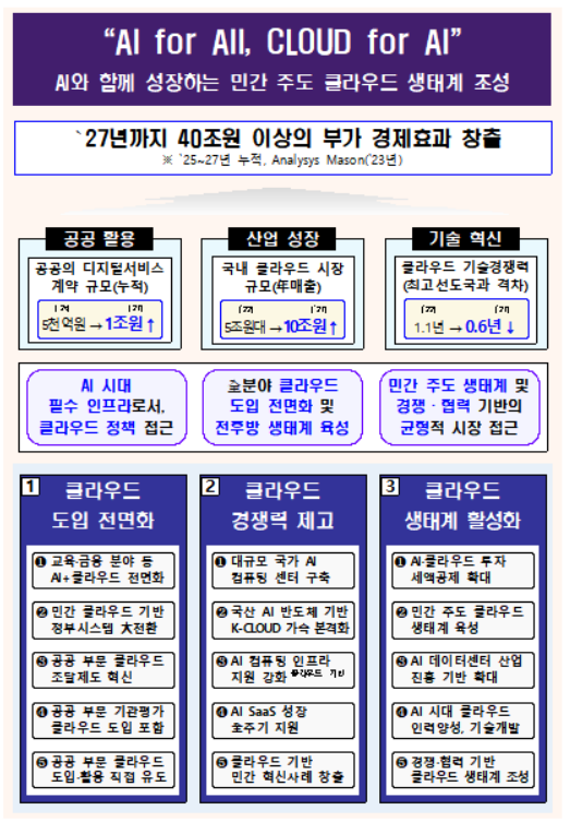 정부의 디지털시대 비전 및 추진전략/자료=과기정통부