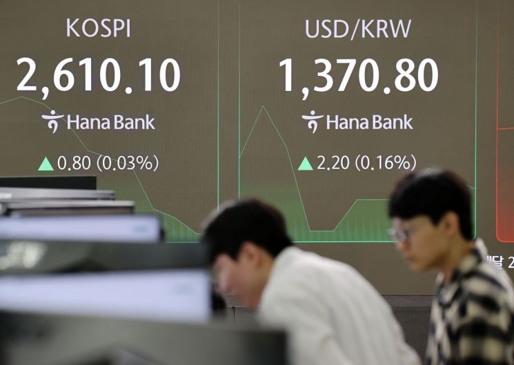 코스피, 외국인 순매도세에 장중 약세