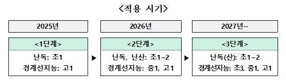 정근식 서울시교육감 '서울학습진단치유센터' 1호 결재 완료