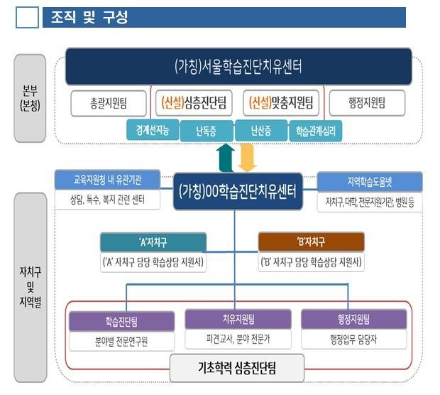 정근식 서울시교육감 '서울학습진단치유센터' 1호 결재 완료