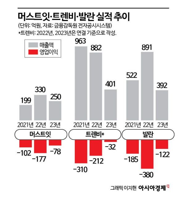 [위기의 e커머스]③"투자길 막혔다"…명품 플랫폼 3총사 '존폐 위기'