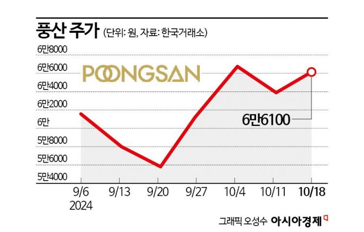 "방산 호황에 구리 강세 온다"…풍산은 실적 장전중 