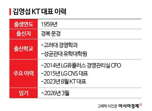 "KT를 AICT 컴퍼니로 만들겠다"…구조조정 전문가의 혹독한 다이어트