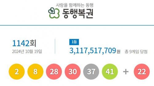 1142회 로또 당첨번호. [사진=동행복권 홈페이지]