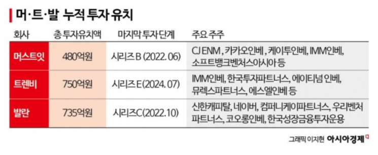 [위기의 e커머스]③"투자길 막혔다"…명품 플랫폼 3총사 '존폐 위기'