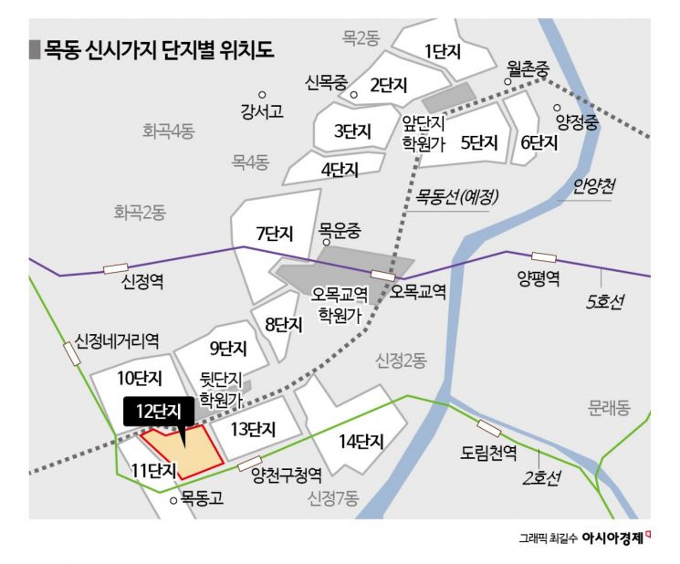 목동12단지, 최고 43층·2788가구 재건축…조합방식으로