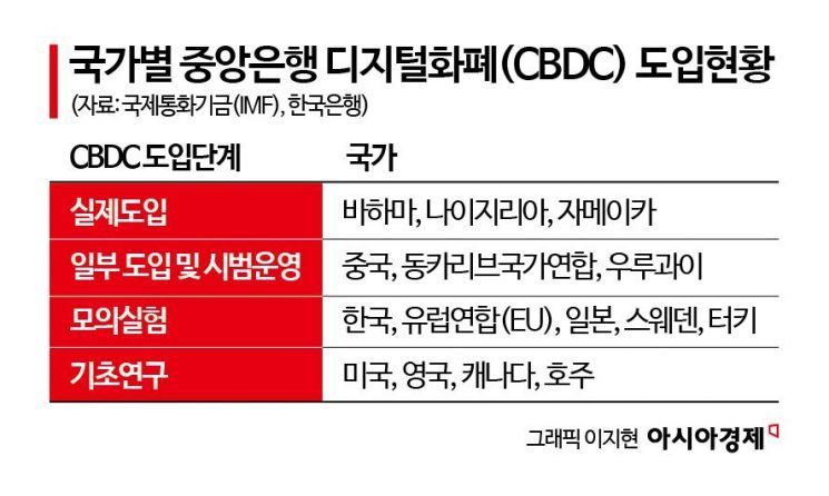 카리브해의 디지털화폐는 왜 실패했나[디지털 원화가 온다]②