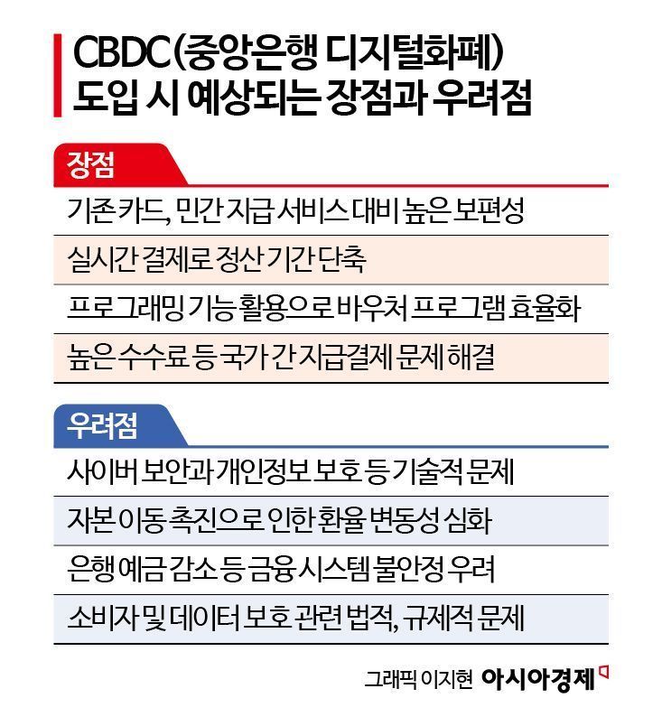 한은이 '디지털원' 테스트하는 이유는[디지털 원화가 온다]③