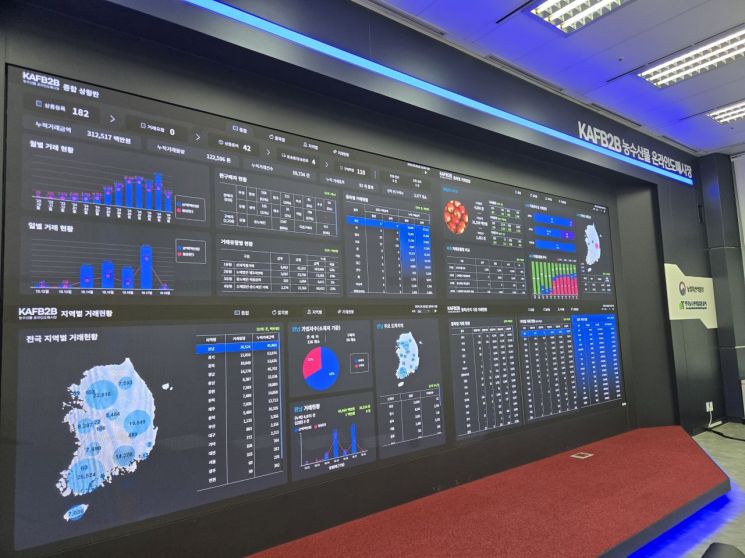 지난 15일 찾은 서울 양재에 위치한 농수산물 온라인도매시장 상황실 전경. 1시간 단위로 거래현황을 모니터링할 수 있다.