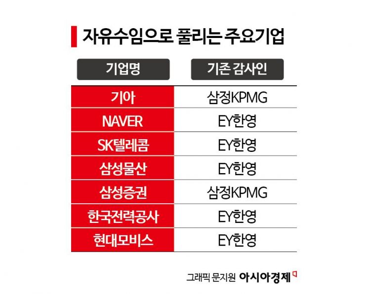 대형 상장사 30여곳 '자유수임' 큰 장…연말 불태우는 회계업계