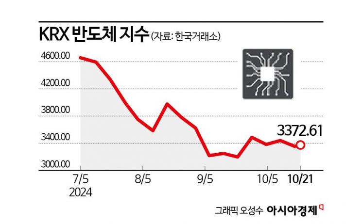 반도체株, AI는 계속간다…"반도체內 레거시보다 AI 좇아야"