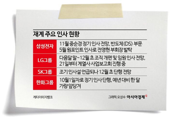 ‘안정’보다 ‘혁신’…12월 대대적 인사 예고하는 재계