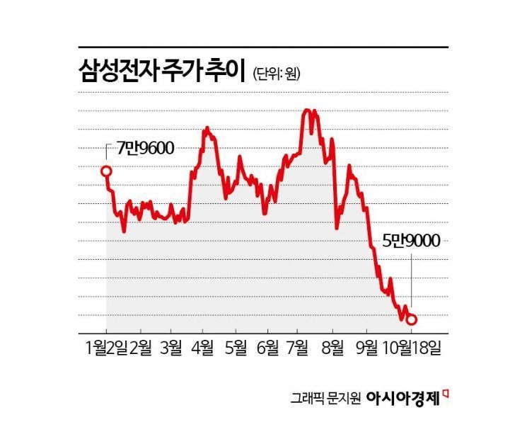 외인, SK하이닉스 순매수 1위…삼성전자 순매도 1위