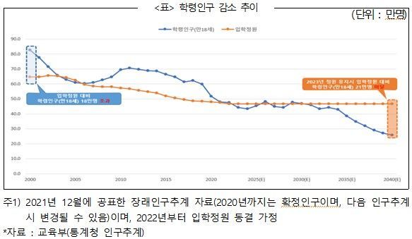 학령인구 교육통계.