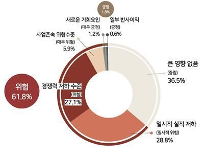 지정학적 리스크가 경영에 미치는 영향 [인천상공회의소 제공]
