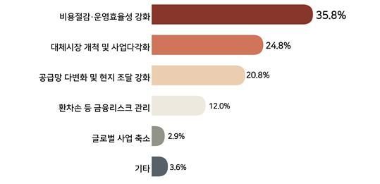 지정학적 리스크 대응 전략 [인천상공회의소 제공]