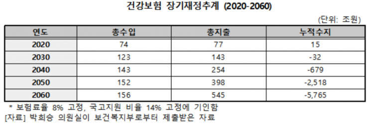 "일년간 병원 100번 넘게 간 사람 54만명"…3년새 6% 늘어