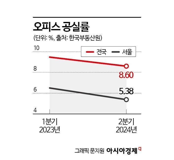 [실전재테크] 금리 인하기 아파트 대신 '꼬마빌딩' 투자해볼까