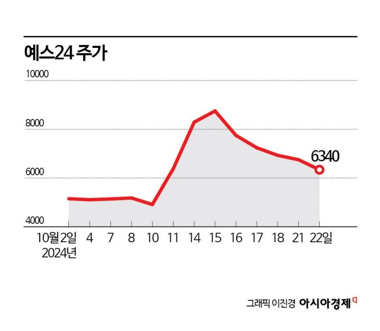 '한강 신드롬' 지나가니 '로제 열풍' 부는 코스닥