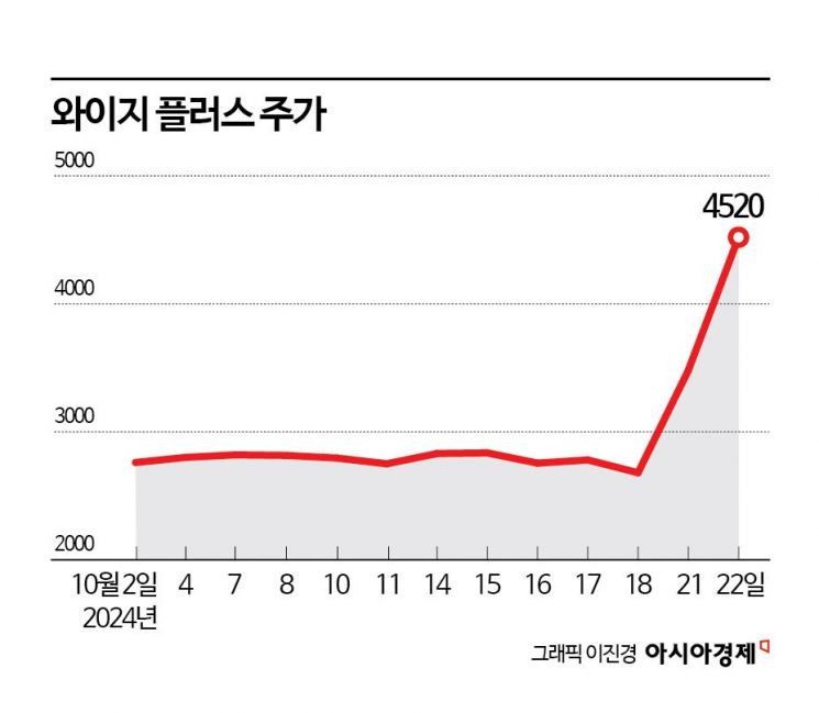 증권가, '한강 신드롬' 가고 '로제 열풍' 분다