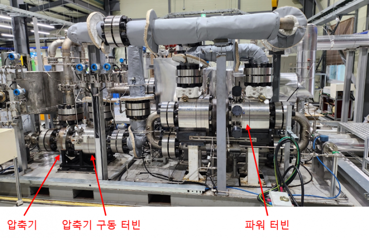 원자력硏 “초임계 CO2 발전, 국내 첫 ‘분기점’ 달성”