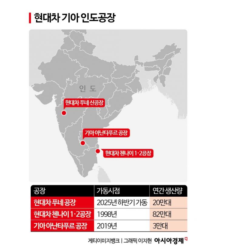 정의선 "전략차종 개발·R&D 印 시장에 재투자"