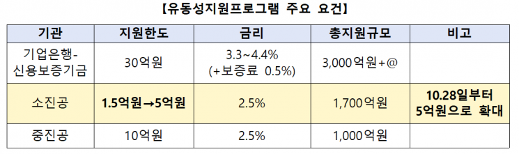 자료=금융위원회