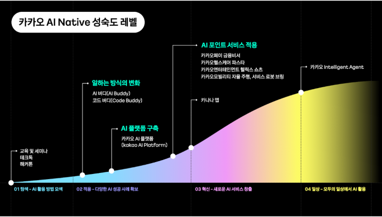 "일하는 방식부터 혁신"…카카오, 'AI 버디'와 함께 일한다