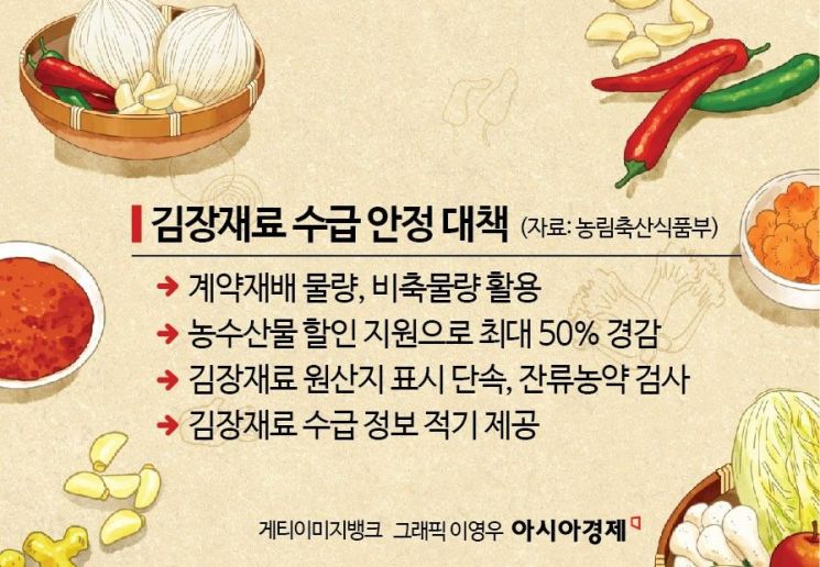 "배추·무 최대 40% 할인 판매"…김장재료 수급 안정 대책 발표