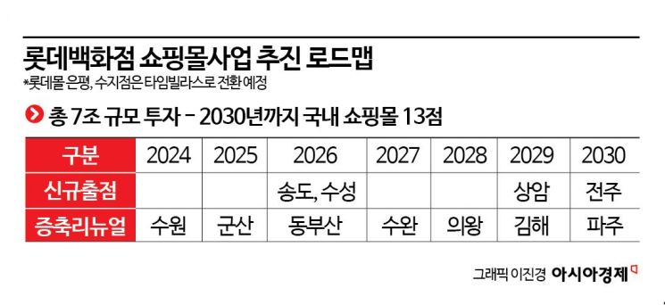 롯데百, 쇼핑몰 사업에 7조 투자…정준호의 타임빌라스 승부수