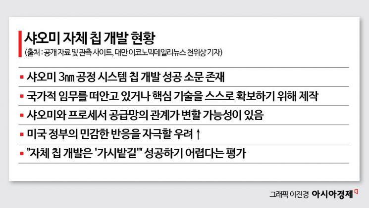 "샤오미 칩 개발 여정 '가시밭길'…애플·삼성 따라잡을지는 불투명"[대만칩통신]