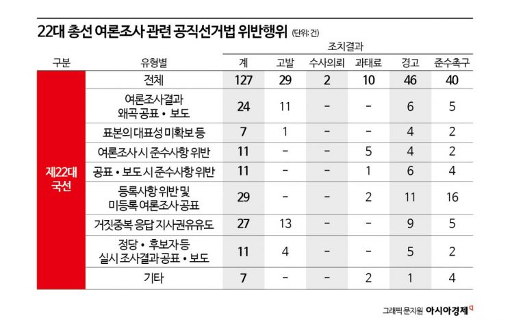 "작업해 줄 테니 2000만원만 주세요"…'은밀한 유혹' 여론조사[고장난 풍향계]②