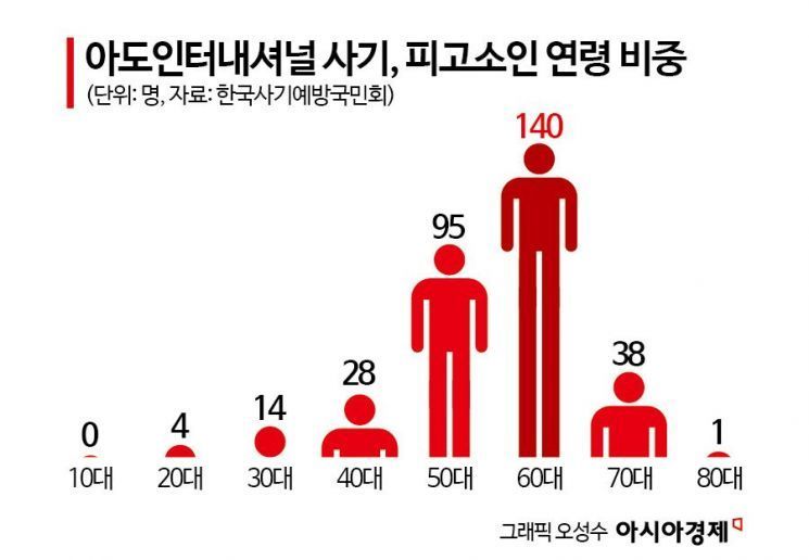 믿다·고통·죄·거짓말…탄원서 126장 형태소 분석, 고령자 포위하는 사기의 덫