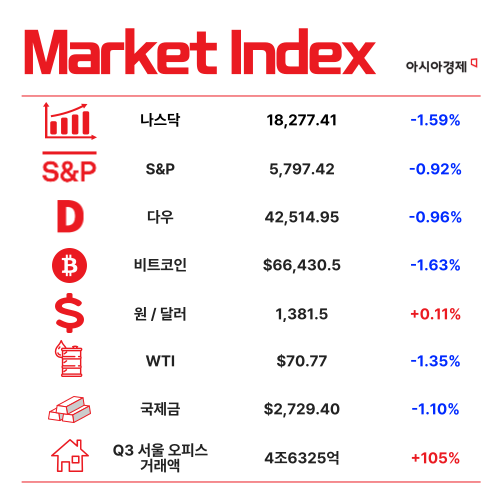 흑백요리사 우승자도 '카페'는 포기 [3분 브리프]