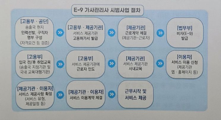 [단독]'필리핀 가사관리사' 업체 "한달만에 2000만원 손해 봤다"[돌봄의 늪]