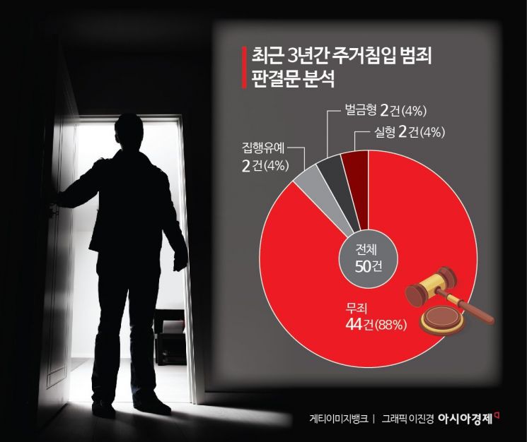 "플라스틱 잠금장치에 의존"…주거침입 범죄에 떠는 1인 가구