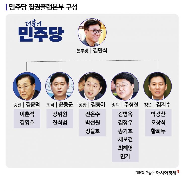 민주당, 집권플랜본부 가동…사실상 '이재명 대선 캠프'