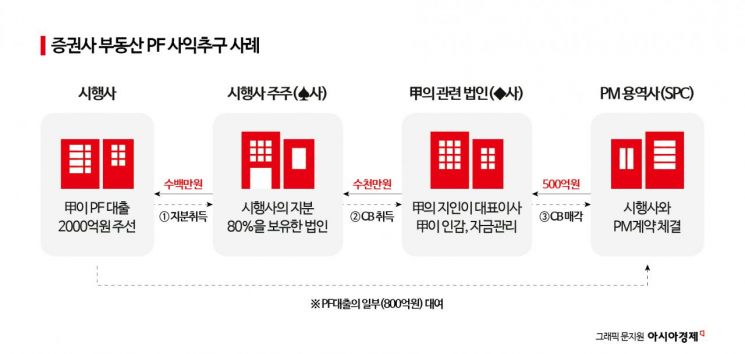 '새 간판' 단 LS증권, 부동산PF 현직 임원 비위에 내부통제 도마위