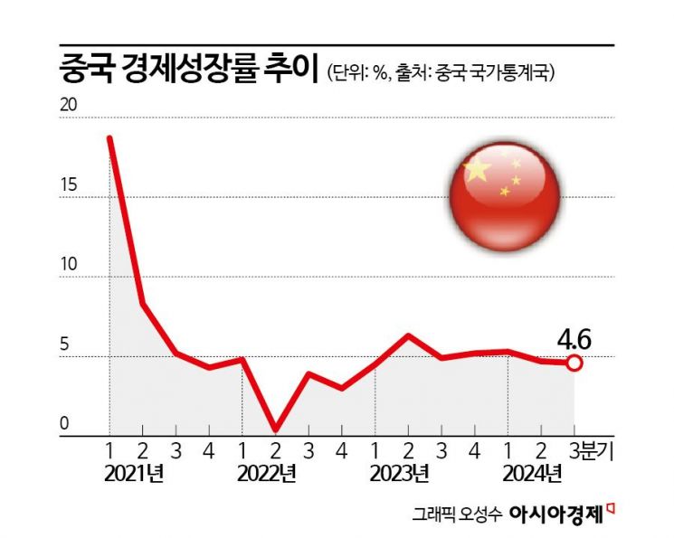 [글로벌포커스]돈푸는 中, 시진핑의 U턴?