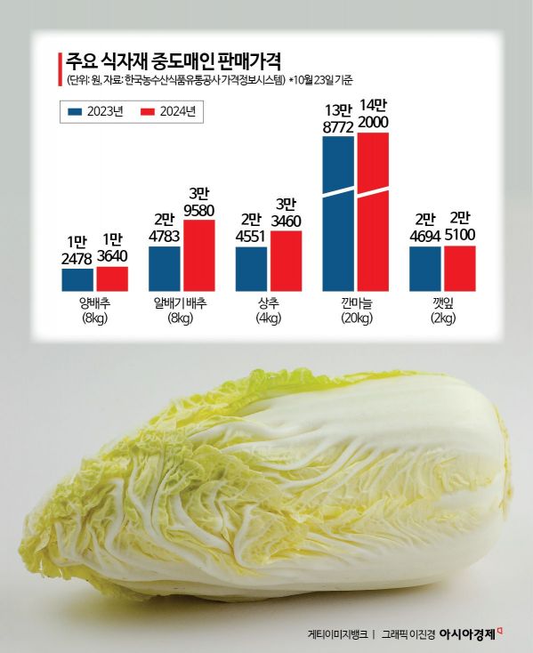 "불경기에 장사 없어"…긴 대기 줄에도 무한리필 사장님들은 한숨만