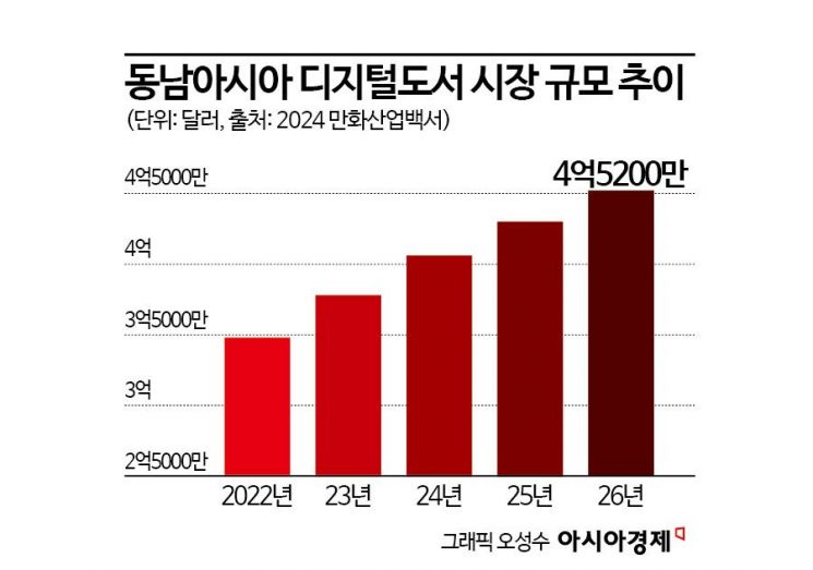 네이버웹툰의 생태계 구축 전략…"기존 만화책과는 다른 강점"