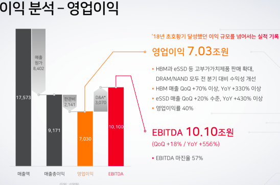 HBM 올라 탄 하이닉스, 삼전 추월 초읽기 [3분 브리프]